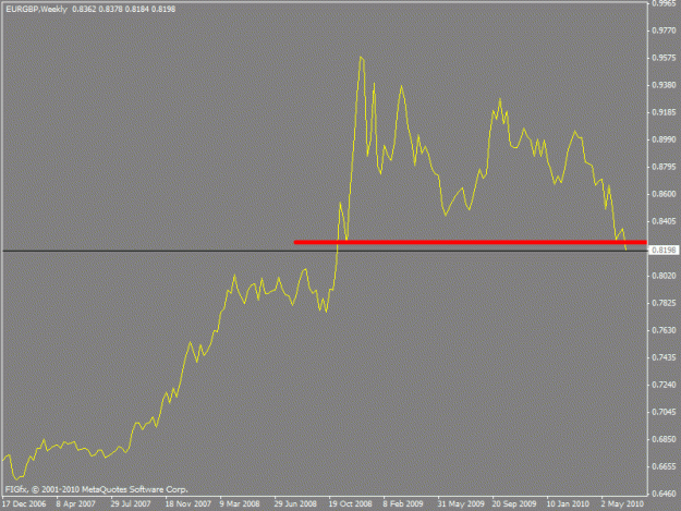 Click to Enlarge

Name: eurgbp week.gif
Size: 11 KB
