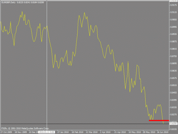 Click to Enlarge

Name: eurgbp day.gif
Size: 13 KB