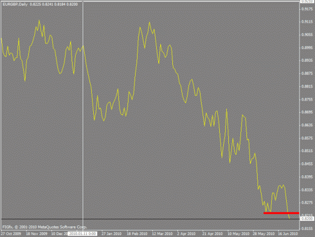 Click to Enlarge

Name: eurgbp day.gif
Size: 13 KB