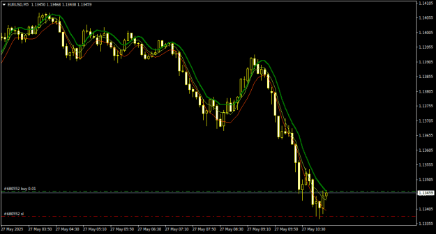 Click to Enlarge

Name: EURUSDM5.png
Size: 15 KB