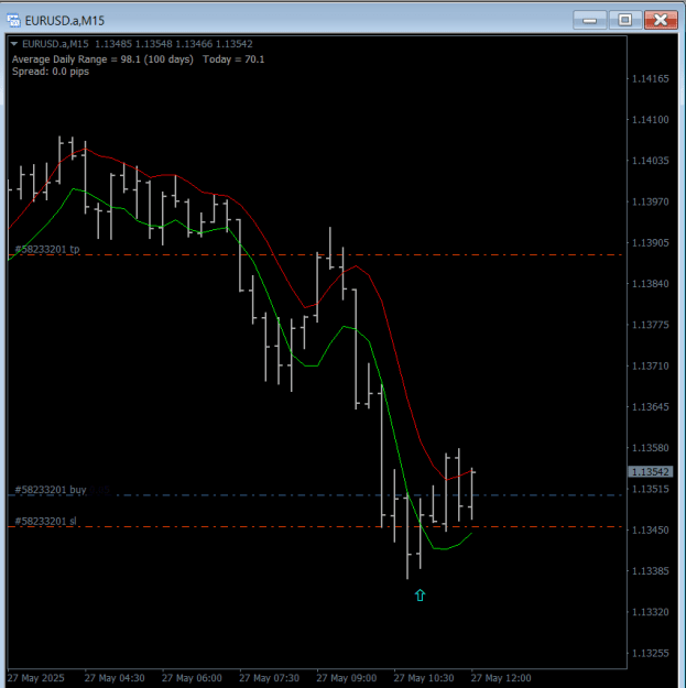 Click to Enlarge

Name: EU 27 05 2025 Bands trade.png
Size: 16 KB
