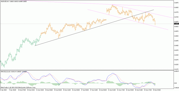 Click to Enlarge

Name: audusd_100624_h1.gif
Size: 16 KB
