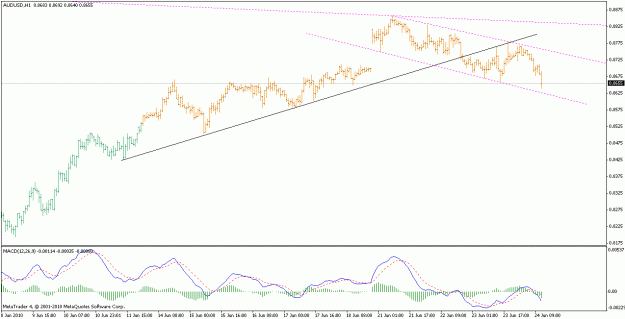 Click to Enlarge

Name: audusd_100624_h1.gif
Size: 16 KB