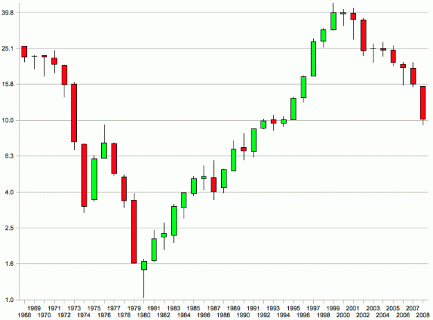 Click to Enlarge

Name: Dow_Gold_Ratio.gif
Size: 17 KB
