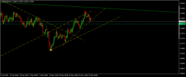 Click to Enlarge

Name: EURUSDH4.png
Size: 11 KB