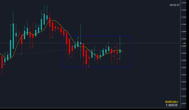 Click to Enlarge

Name: eurcad.png
Size: 22 KB