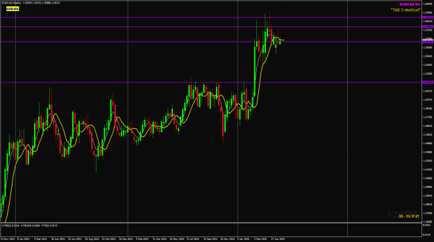Click to Enlarge

Name: EurCad May28 review 28-5-2025 1-22-42 pm.png
Size: 26 KB