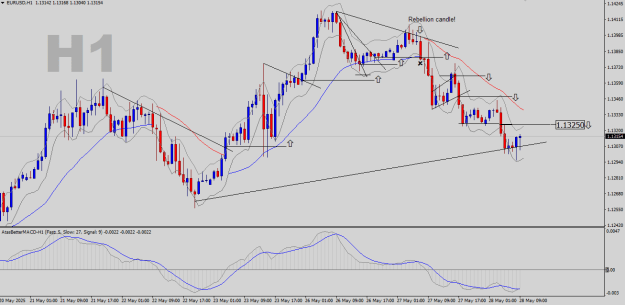 Click to Enlarge

Name: EURUSD-H1.png
Size: 25 KB