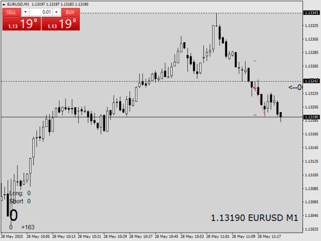 Click to Enlarge

Name: EURUSDM1.png
Size: 10 KB
