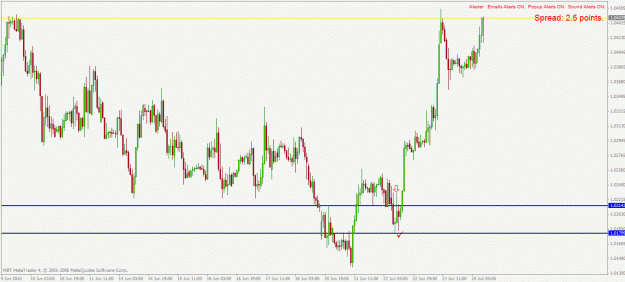 Click to Enlarge

Name: usdcad h1 24.6.2010.gif
Size: 25 KB