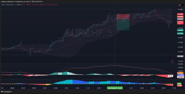 Click to Enlarge

Name: EURCHF.jpg
Size: 161 KB
