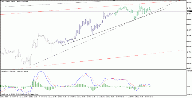 Click to Enlarge

Name: gbpusd_100624_m15.gif
Size: 16 KB