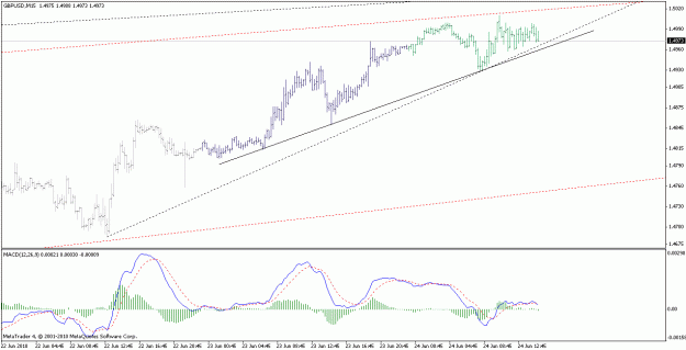 Click to Enlarge

Name: gbpusd_100624_m15.gif
Size: 16 KB