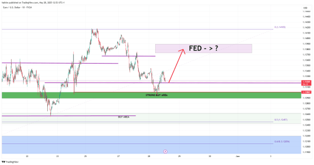Click to Enlarge

Name: EURUSD_2025-05-28_12-53-39.png
Size: 39 KB
