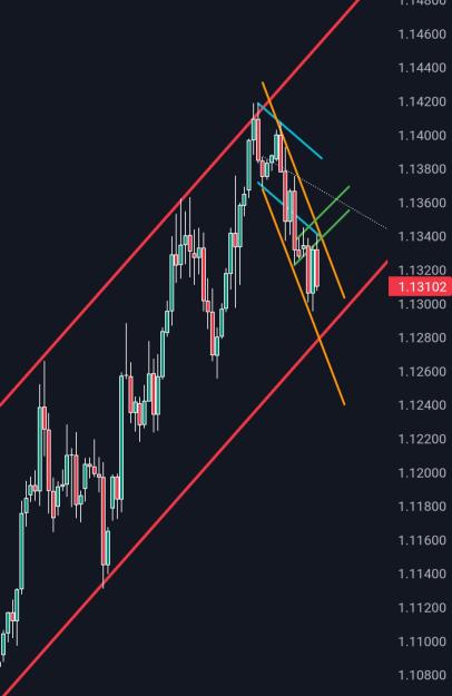 Click to Enlarge

Name: Screenshot_20250528_143811_TradingView.jpg
Size: 178 KB