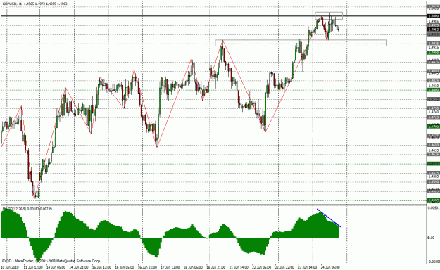 Click to Enlarge

Name: gbpusd.gif
Size: 35 KB