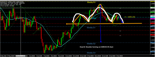Click to Enlarge

Name: EURUSD-4H.png
Size: 64 KB
