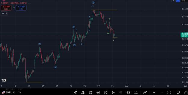 Click to Enlarge

Name: SmartSelect_20250529_073211_TradingView.jpg
Size: 660 KB