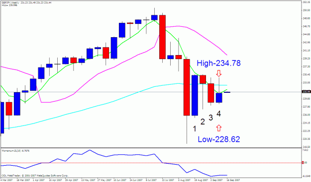 Click to Enlarge

Name: gbpjpy weekly.gif
Size: 23 KB