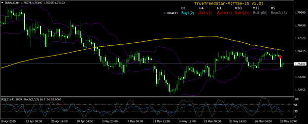 Click to Enlarge

Name: EURAUDH429may25.png
Size: 29 KB
