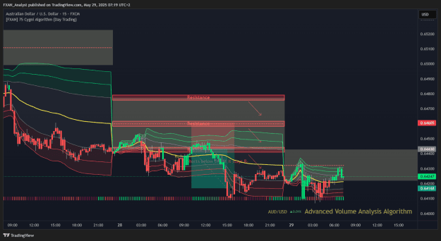 Click to Enlarge

Name: AUDUSD Previous Trade of the Day Results.png
Size: 51 KB