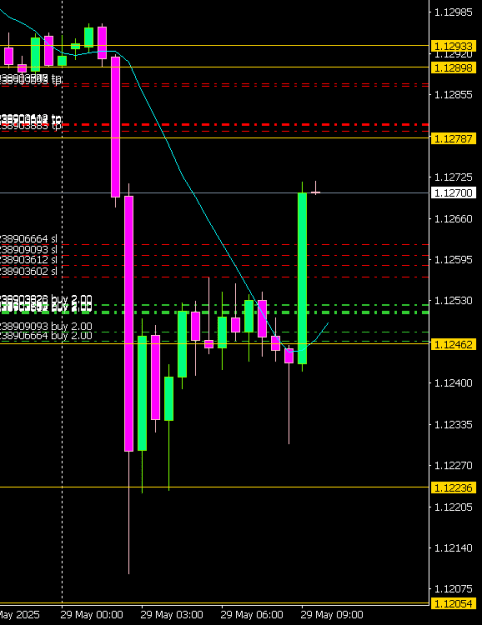 Click to Enlarge

Name: EURUSD#M30 2905.png
Size: 7 KB