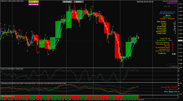 Click to Enlarge

Name: USDCAD May29 H4 review w Daily 29-5-2025 3-45-55 pm.png
Size: 49 KB