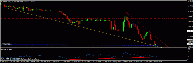 Click to Enlarge

Name: eurchf_2.gif
Size: 14 KB