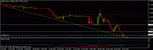 Click to Enlarge

Name: eurchf_2.gif
Size: 14 KB