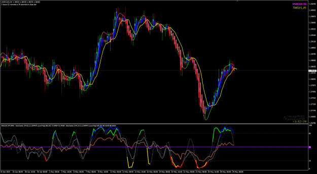 Click to Enlarge

Name: USDCAD May29 4Hr London 10am 29-5-2025 5-07-25 pm.png
Size: 39 KB