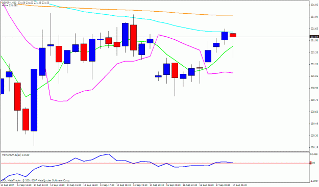 Click to Enlarge

Name: gbpjpy 30m.gif
Size: 21 KB