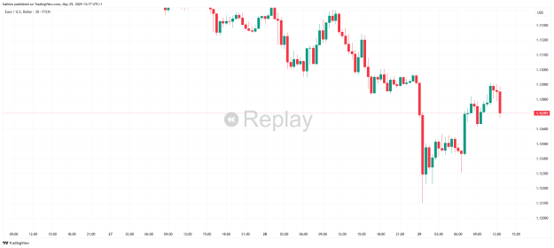 Click to Enlarge

Name: EURUSD_2025-05-29_13-17-52.png
Size: 22 KB