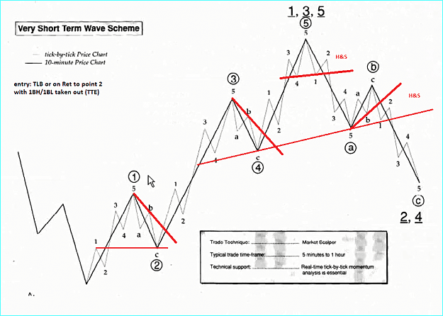 Click to Enlarge

Name: VeryShortThermWaveScheme5_15minto1H.b.png
Size: 106 KB