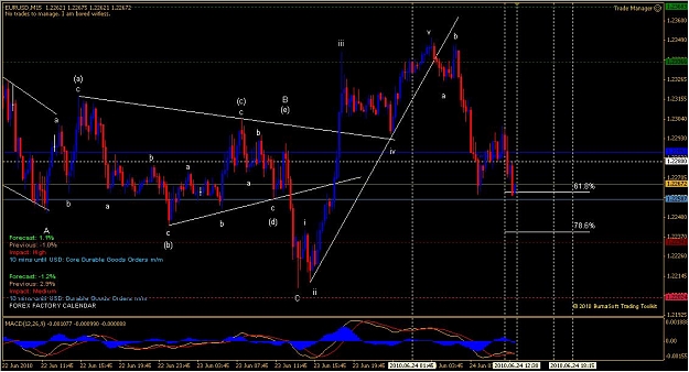 Click to Enlarge

Name: eurusd 062410-15m.jpg
Size: 107 KB