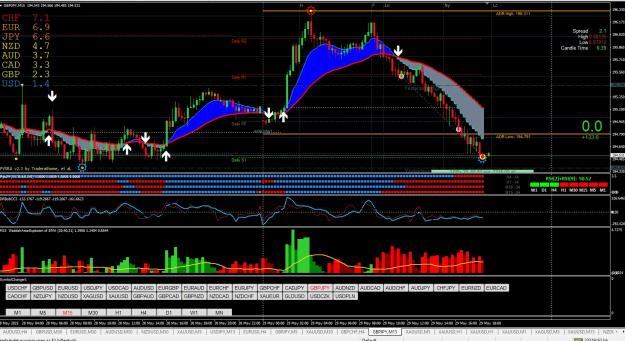 Click to Enlarge

Name: GBPJPY M15 05.29.jpg
Size: 409 KB