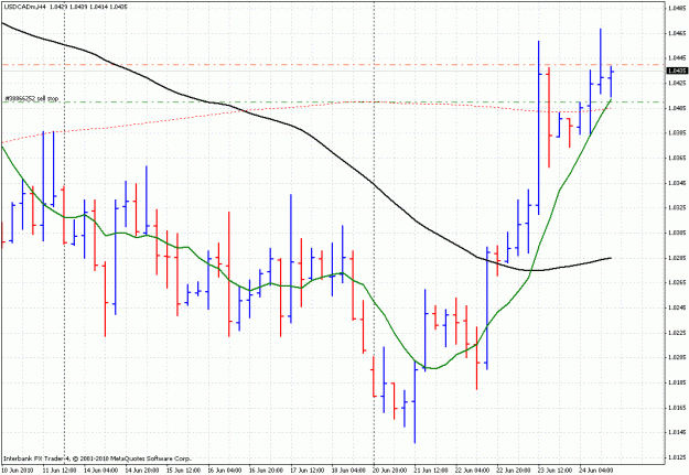 Click to Enlarge

Name: 2406usdcad.gif
Size: 30 KB