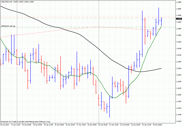 Click to Enlarge

Name: 2406usdcad.gif
Size: 30 KB
