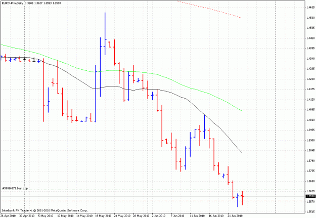 Click to Enlarge

Name: 2406eurchf2.gif
Size: 27 KB
