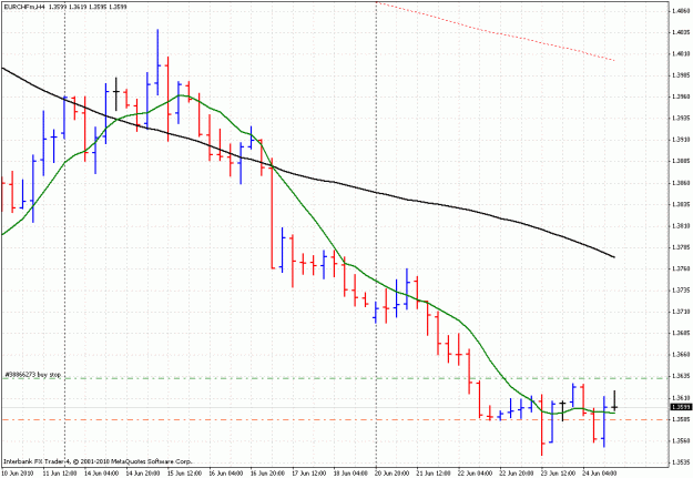 Click to Enlarge

Name: 2406eurchf.gif
Size: 28 KB