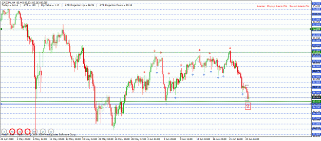 Click to Enlarge

Name: cadjpy 4hr.gif
Size: 31 KB
