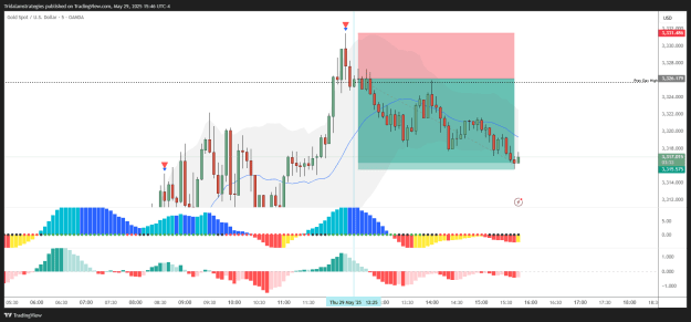 Click to Enlarge

Name: XAUUSD_2025-05-29_15-46-27.png
Size: 32 KB