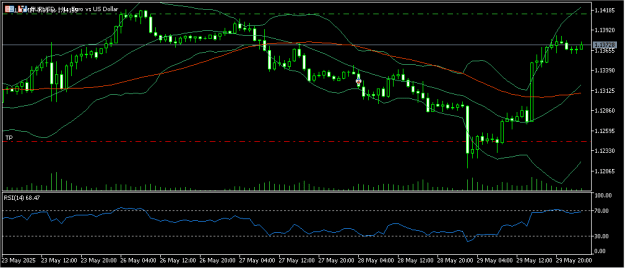 Click to Enlarge

Name: eurusd 30 5 2025 h1.png
Size: 10 KB