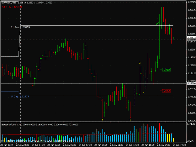 Click to Enlarge

Name: eurusd_240610.gif
Size: 22 KB