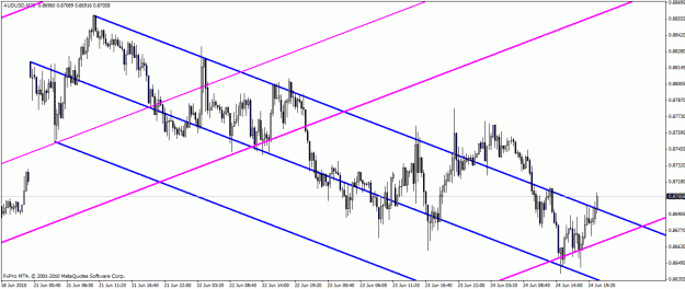 Click to Enlarge

Name: 240610 audusd (2)20min.gif
Size: 25 KB