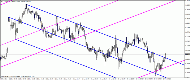 Click to Enlarge

Name: 240610 audusd (2)20min.gif
Size: 25 KB