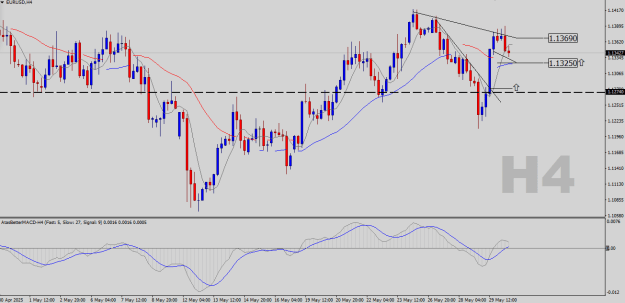 Click to Enlarge

Name: EURUSD-H4.png
Size: 21 KB