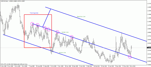 Click to Enlarge

Name: 240610usdcad daily.gif
Size: 25 KB
