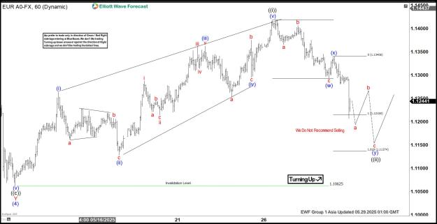 Click to Enlarge

Name: EURUSD-05.29..jpg
Size: 171 KB