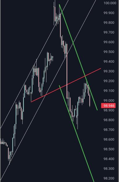 Click to Enlarge

Name: Screenshot_20250530_141415_TradingView.jpg
Size: 185 KB