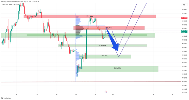 Click to Enlarge

Name: EURUSD_2025-05-30_13-17-14.png
Size: 36 KB
